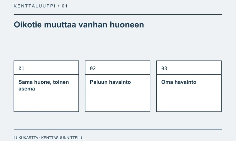 Lukukartta: Oikotie muuttaa vanhan huoneen. Sama huone, toinen asema, Paluun havainto, Oma havainto.