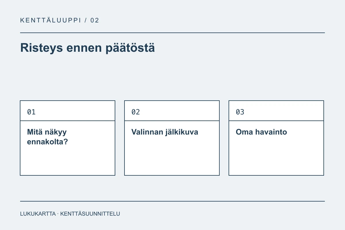 Lukukartta: Risteys ennen päätöstä. Mitä näkyy ennakolta?, Valinnan jälkikuva, Oma havainto.