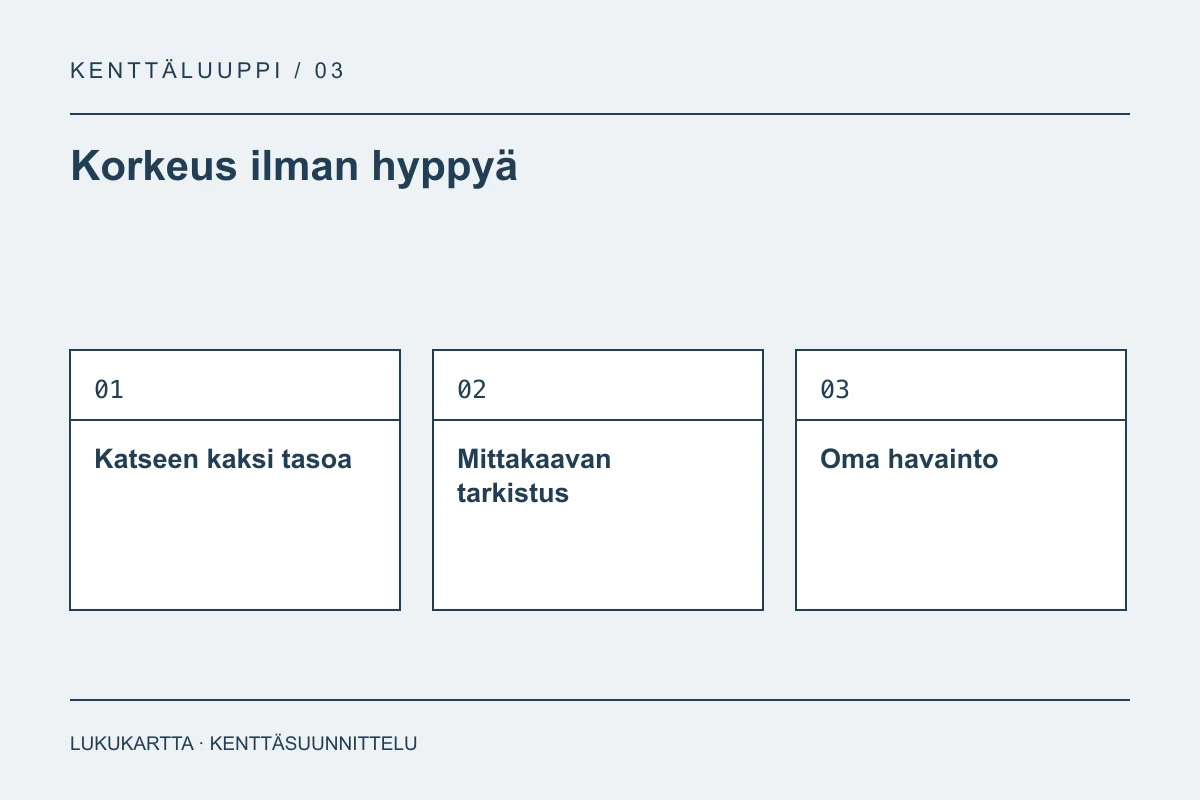 Lukukartta: Korkeus ilman hyppyä. Katseen kaksi tasoa, Mittakaavan tarkistus, Oma havainto.