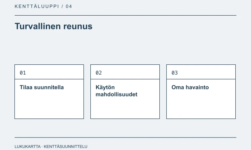 Lukukartta: Turvallinen reunus. Tilaa suunnitella, Käytön mahdollisuudet, Oma havainto.