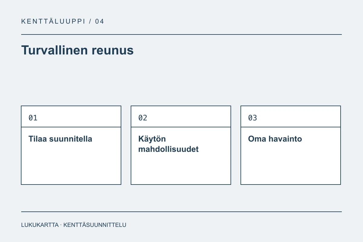 Lukukartta: Turvallinen reunus. Tilaa suunnitella, Käytön mahdollisuudet, Oma havainto.