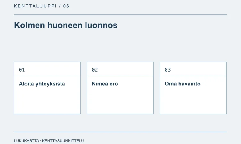 Lukukartta: Kolmen huoneen luonnos. Aloita yhteyksistä, Nimeä ero, Oma havainto.
