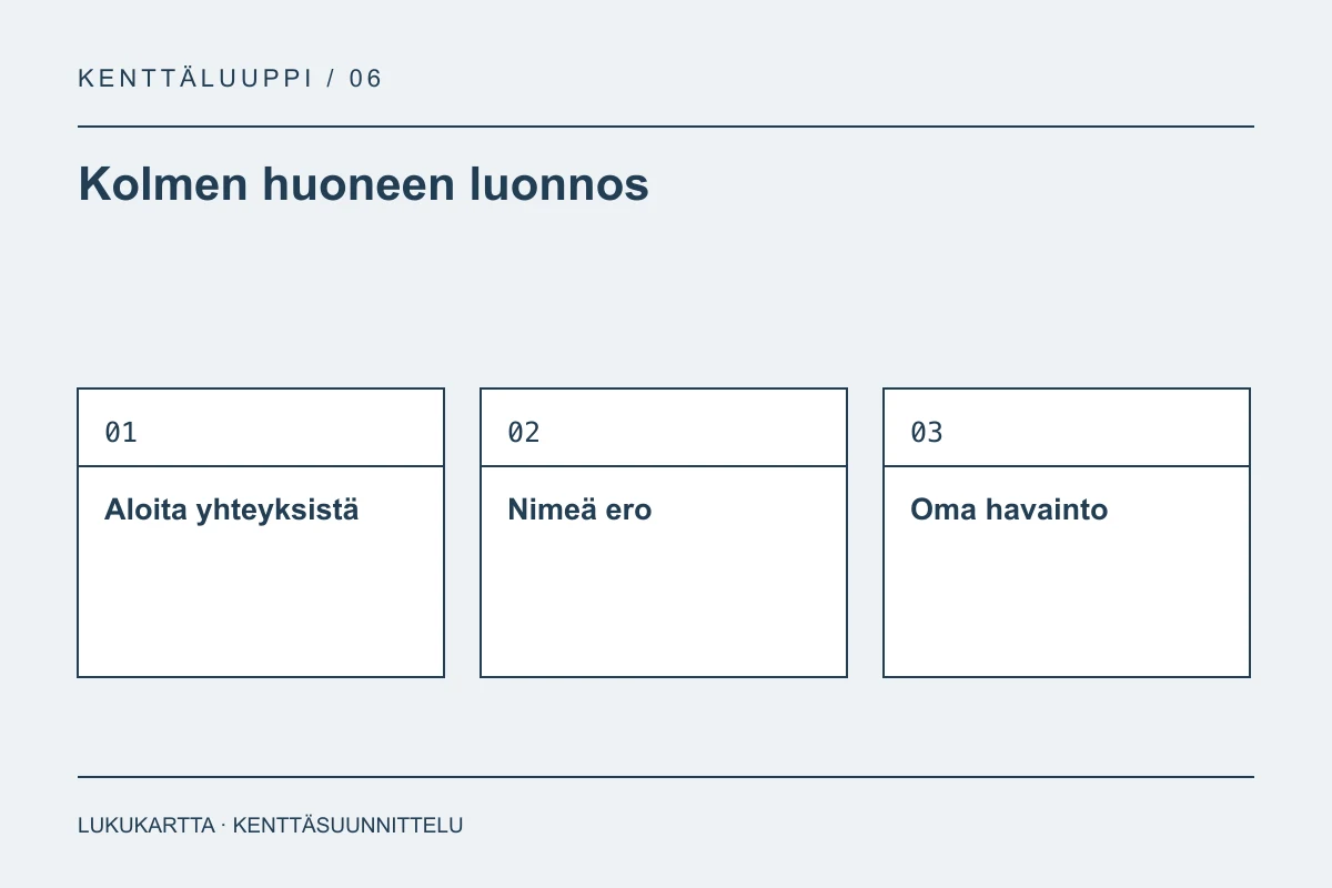 Lukukartta: Kolmen huoneen luonnos. Aloita yhteyksistä, Nimeä ero, Oma havainto.