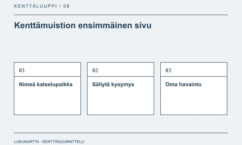 Lukukartta: Kenttämuistion ensimmäinen sivu. Nimeä katselupaikka, Säilytä kysymys, Oma havainto.