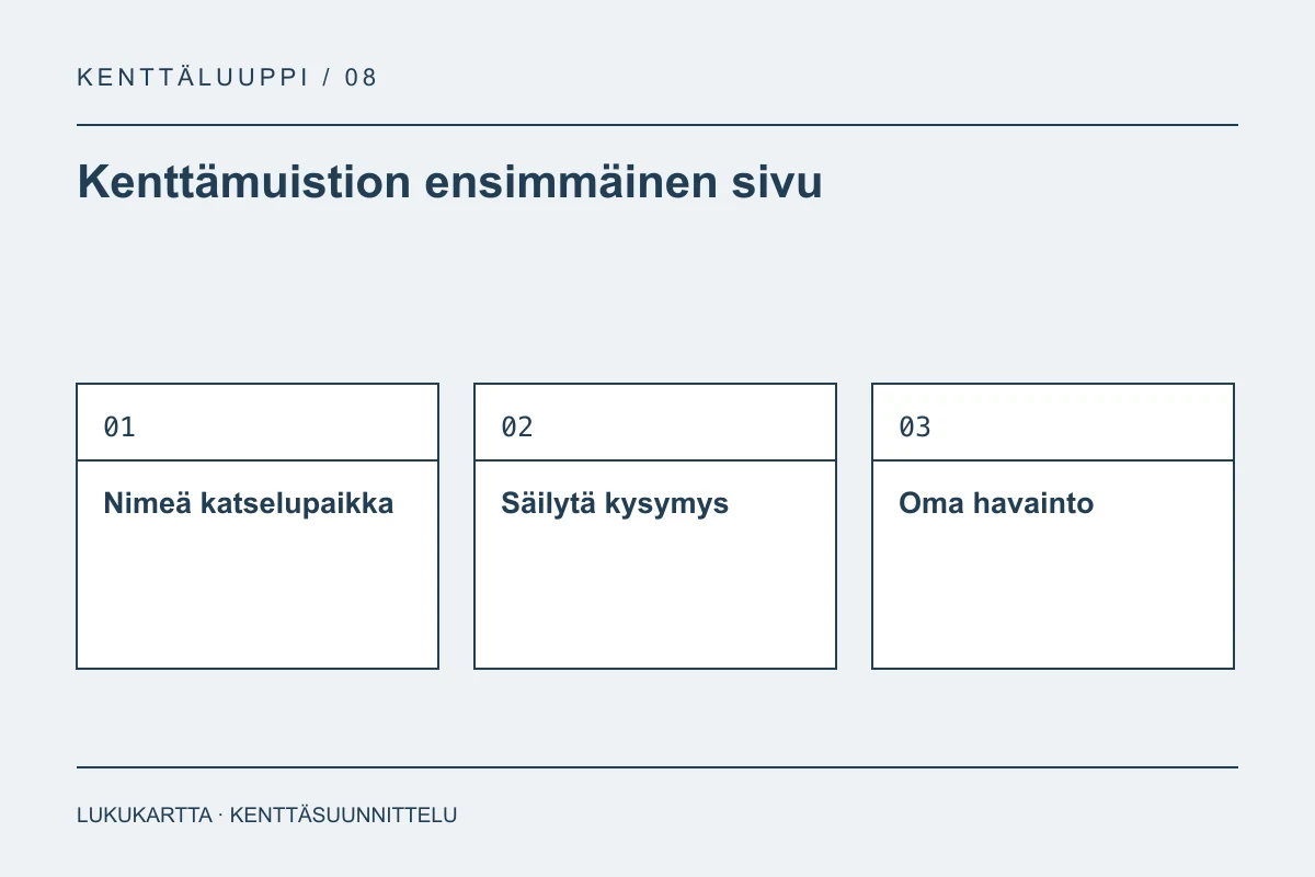 Lukukartta: Kenttämuistion ensimmäinen sivu. Nimeä katselupaikka, Säilytä kysymys, Oma havainto.