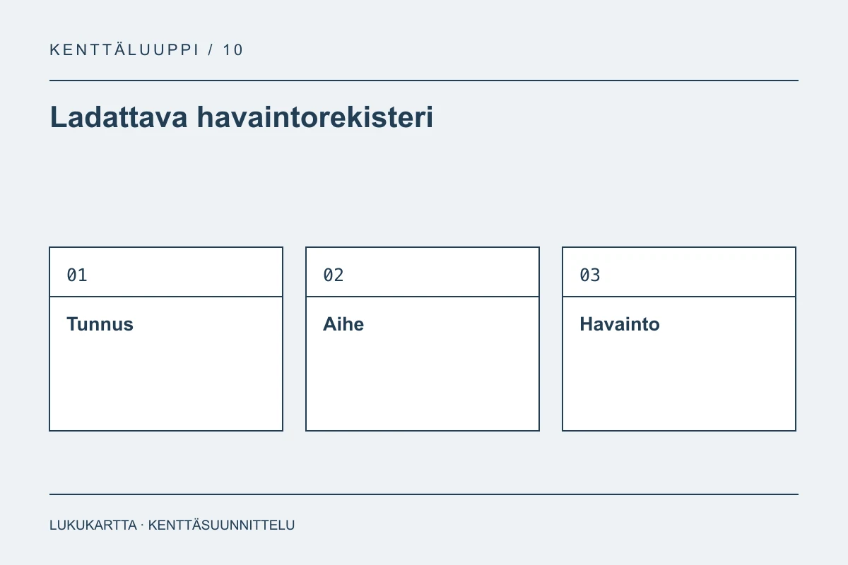 Ladattava havaintorekisteri: Tunnus, Aihe, Havainto